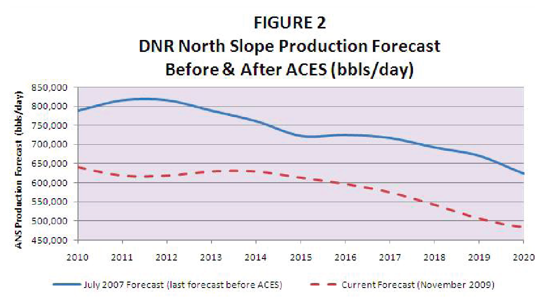 figure2