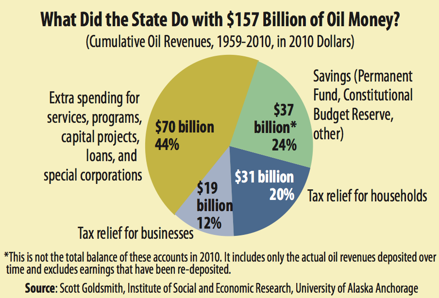 oilmoney