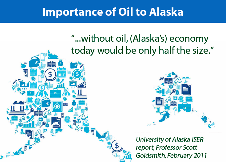 importance of oil