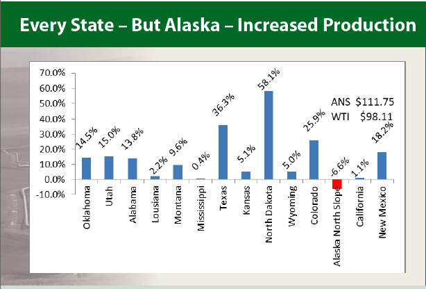 importance of oil